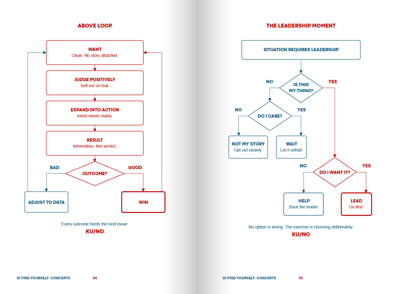 KU/NO — Above Loop and The Leadership Moment charts